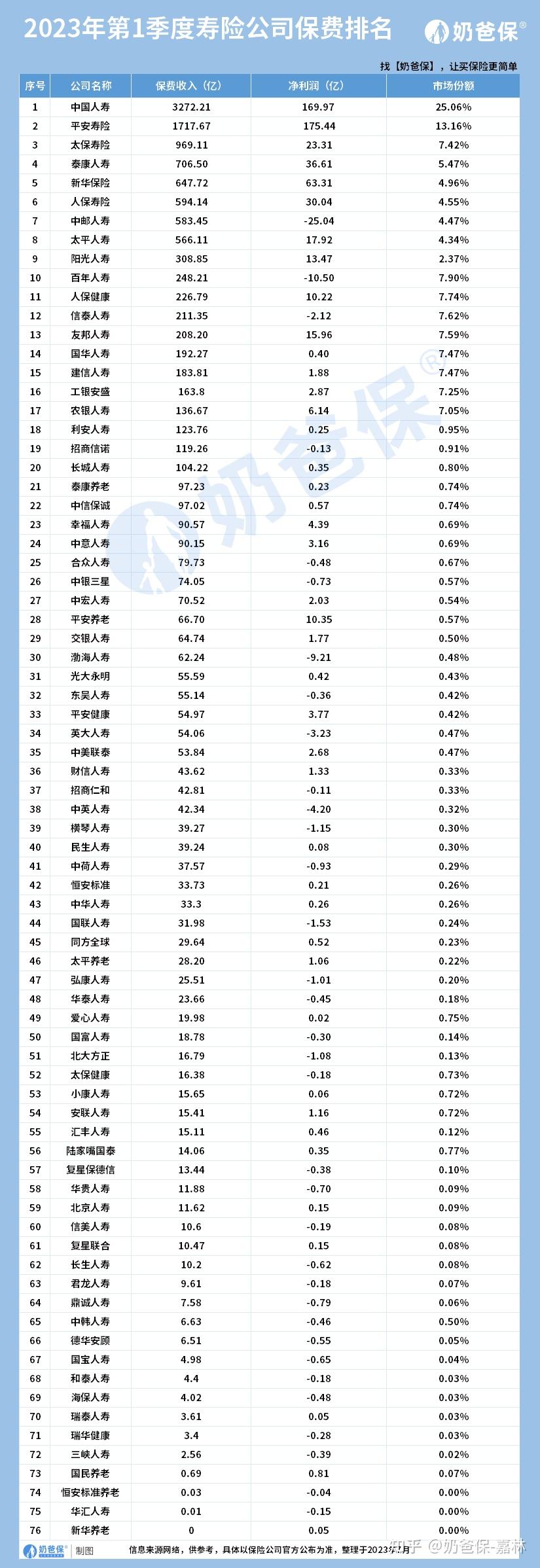 中国太平人寿保险是央企吗_中国保险公司排名保费规模_偿付能力前十大保险公司