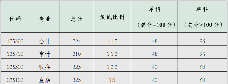2025年硕士研究生复试录取工作：总体方案与办法详解