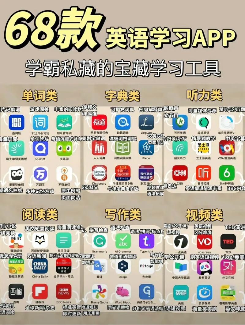 零基础学英语app推荐 哪个比较好_宝贝英语说儿童英语学习_北京零基础学英语哪个最好