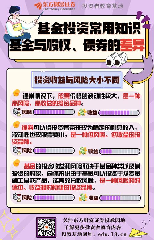 风险规避投资策略_债券基金配置_理财型债券基金