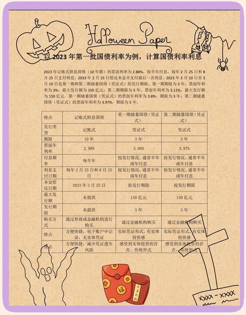 国债期货最后交易日期货应计利息是什么及计算方法介绍