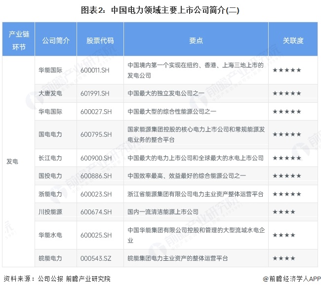 中国电力上市公司业绩对比_新能源上市公司_中国电力行业上市公司新能源投资