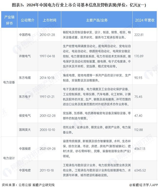 中国电力上市公司业绩对比_新能源上市公司_中国电力行业上市公司新能源投资