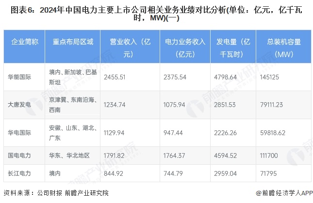 新能源上市公司_中国电力行业上市公司新能源投资_中国电力上市公司业绩对比
