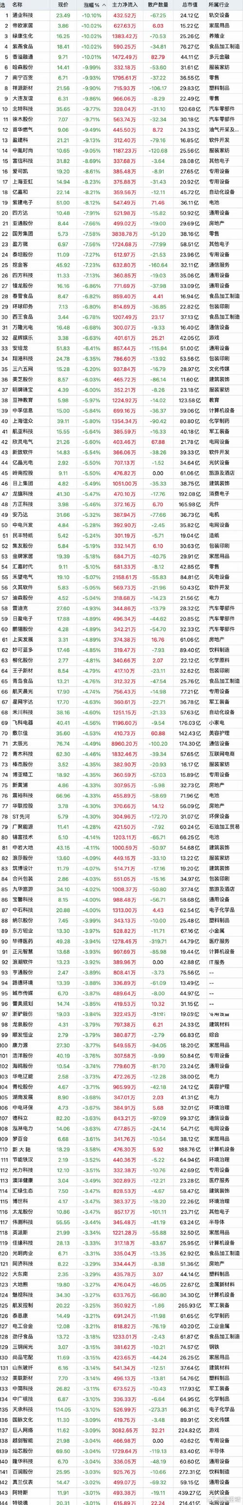 天海投资解禁流通股分析_天海投资合理股价_大股东禁令影响