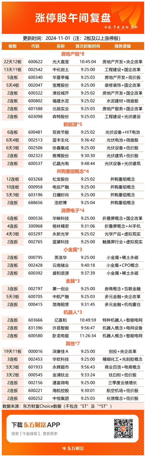 复盘交易数据追寻资金轨迹_低价龙头股涨停密码_大数据股票龙头股