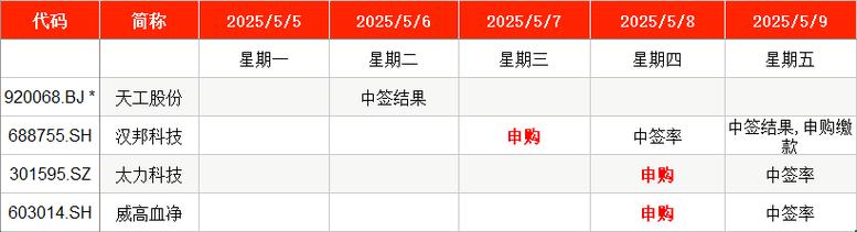 IPO新规首批新股开板 中签收益分析 新股申购中签率_中签后能赚多少