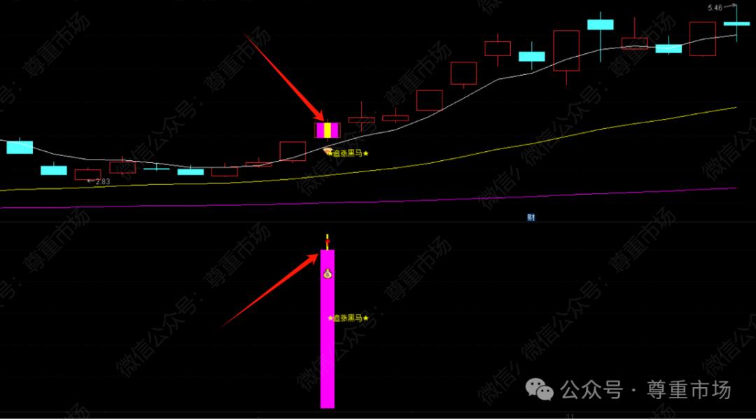 通达信均线上穿公式_通达信追涨黑马轨道系统主副图选股指标源码_多周期趋势共振智能轨道突破识别