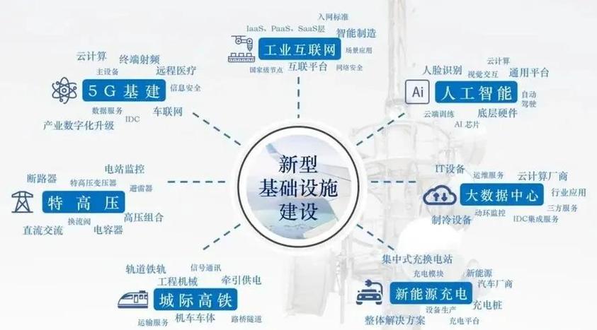 2023新基建龙头股一览表_大数据股票龙头股_新基建发展优势