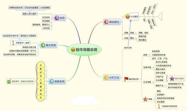 确定性行情交易_大智慧主力资金指标_股市交易先胜后求战