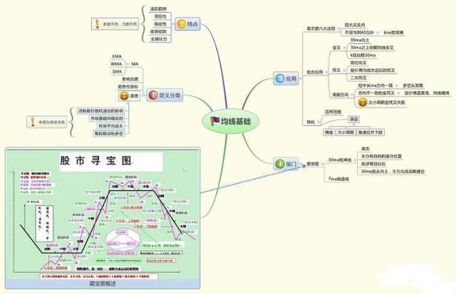 确定性行情交易_大智慧主力资金指标_股市交易先胜后求战