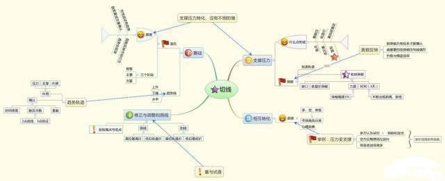 股市交易先胜后求战_确定性行情交易_大智慧主力资金指标