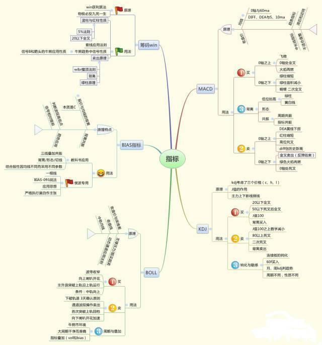 确定性行情交易_大智慧主力资金指标_股市交易先胜后求战