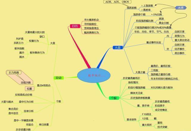 股市交易先胜后求战_确定性行情交易_大智慧主力资金指标
