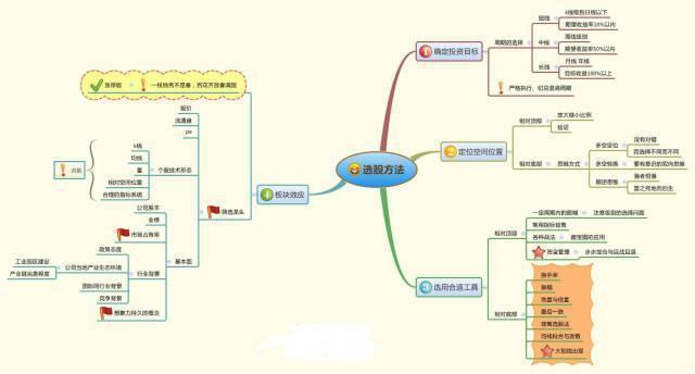股市交易先胜后求战_确定性行情交易_大智慧主力资金指标