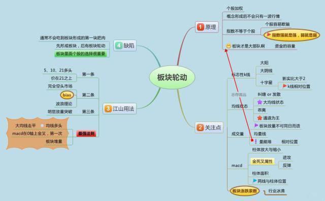 大智慧主力资金指标_确定性行情交易_股市交易先胜后求战