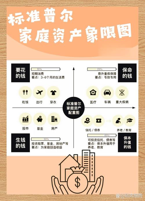 链家家多宝P2P理财产品_链家理财买不上_链家地产P2P理财产品介绍