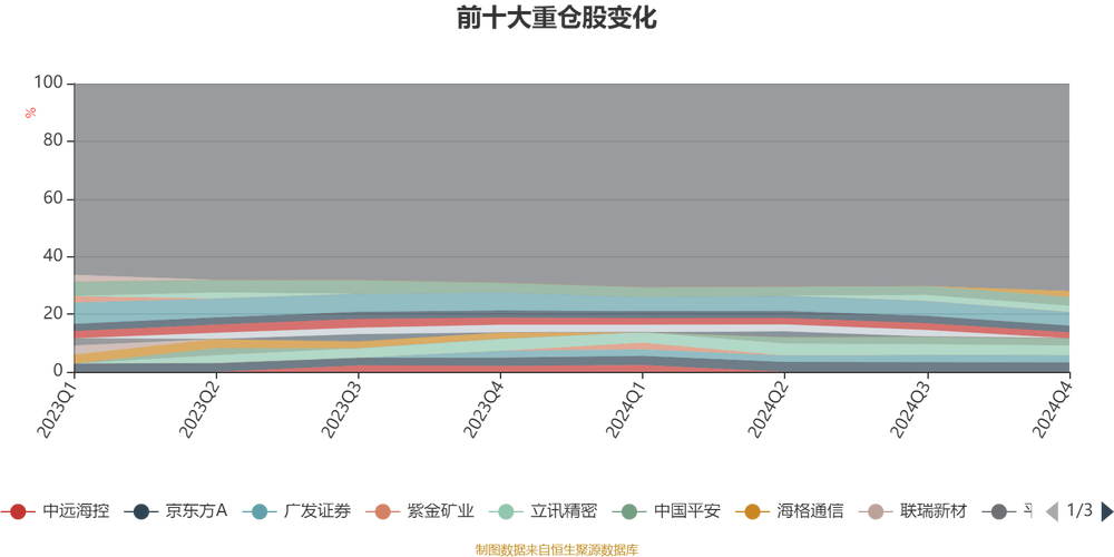 分红率高的公司_红利发放后股价跌_高股息策略