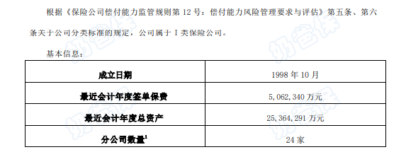 建信人寿风险评级