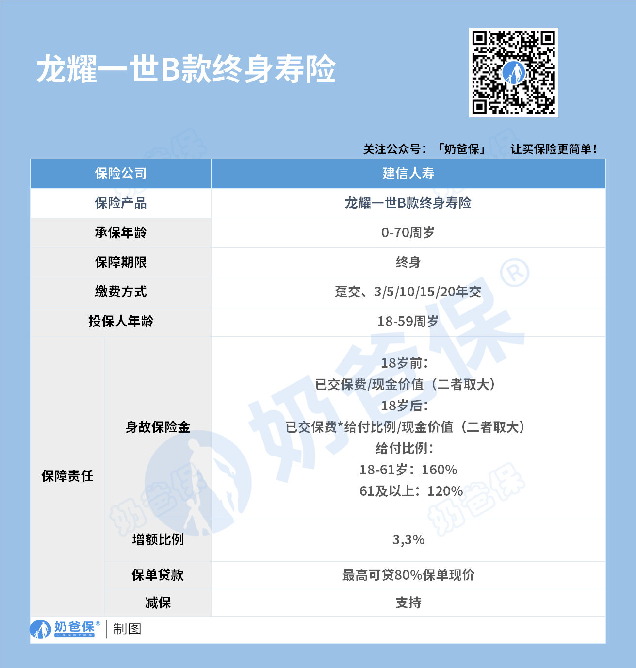 建信人寿哪些保险产品值得买_建行保险理财产品可靠吗_建信人寿公司实力如何靠谱吗