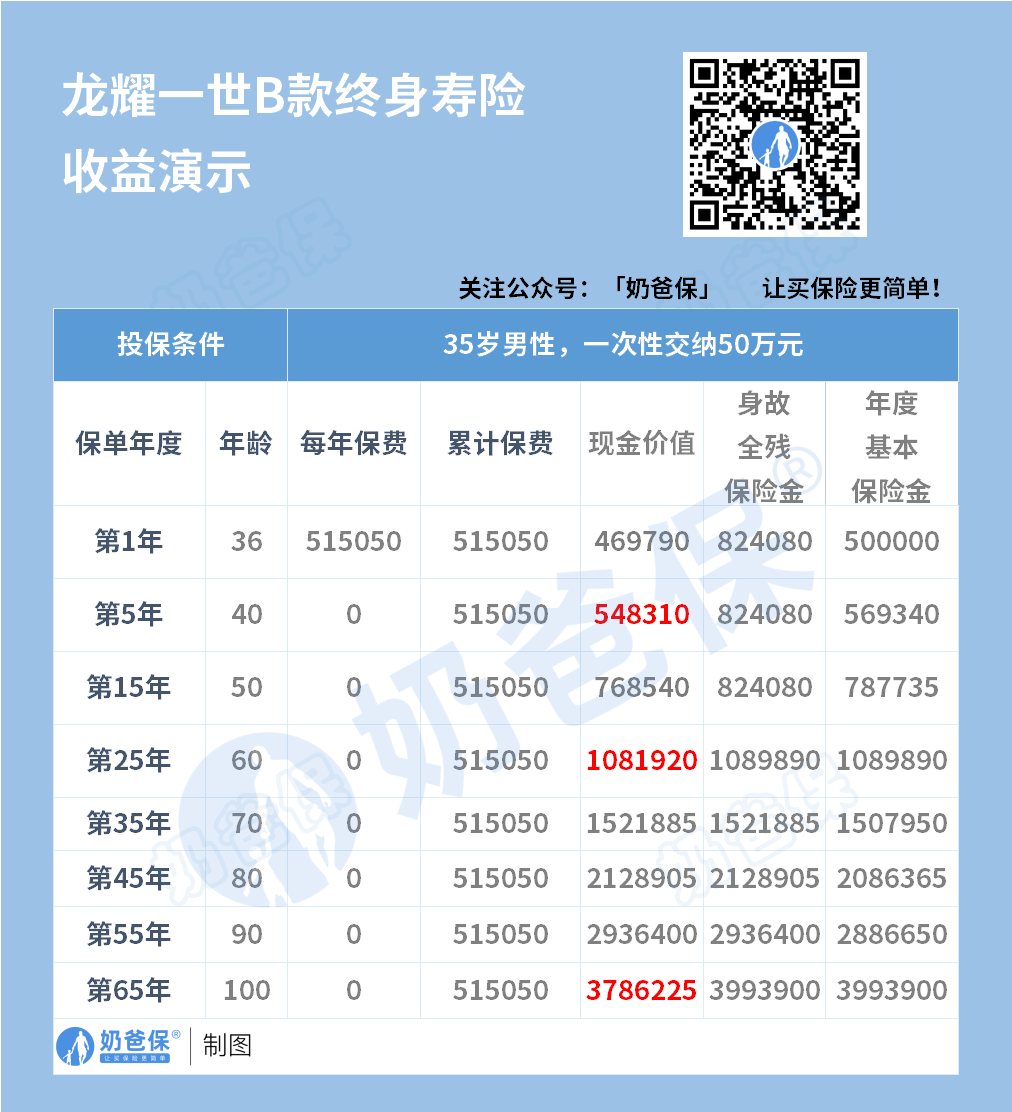 建信人寿公司实力如何靠谱吗_建信人寿哪些保险产品值得买_建行保险理财产品可靠吗