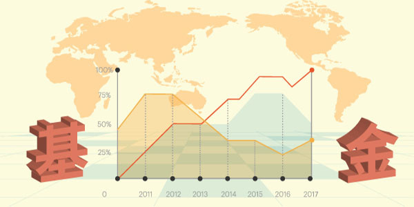 债券型基金安全吗？银行理财收益低至4%，投资者该如何选择？