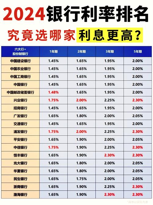 银行定期可以提前取吗_定期存款利率下降_大额存单五年期停售