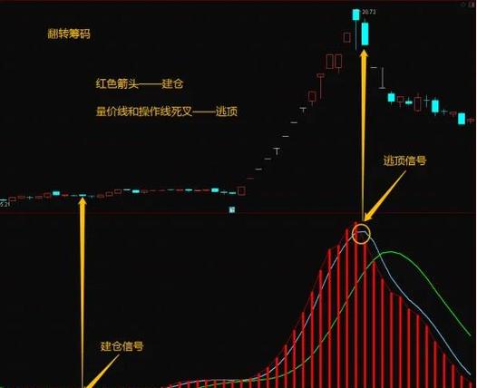 均线金叉参数优化_信号验证_通达信均线上穿公式