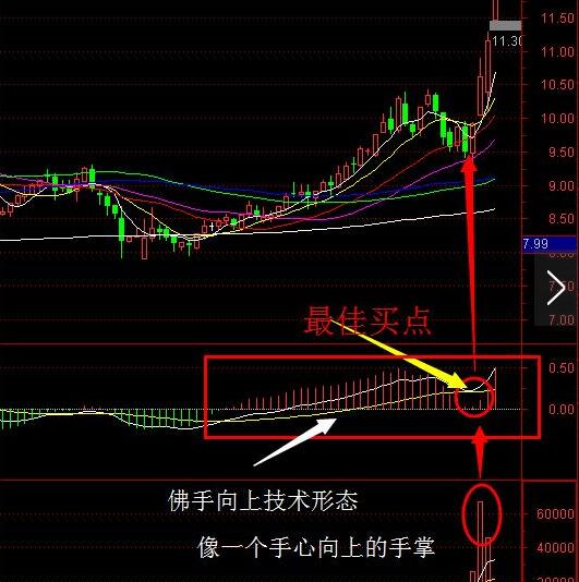 股票交易中的运气与风险_通达信均线上穿公式_股票市场没有免费午餐