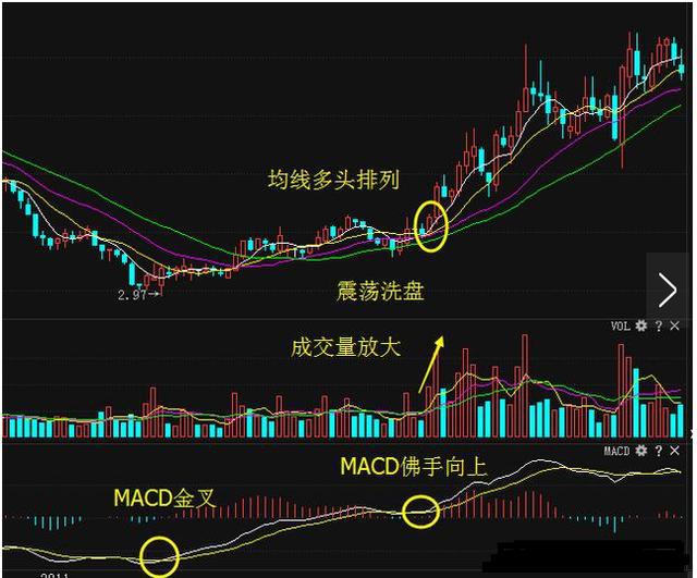股票市场没有免费午餐_股票交易中的运气与风险_通达信均线上穿公式