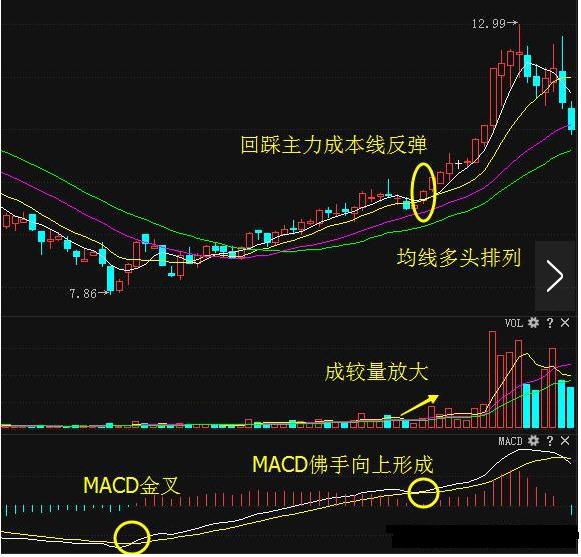 股票市场没有免费午餐_股票交易中的运气与风险_通达信均线上穿公式