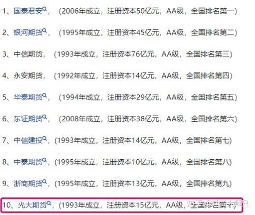 期货公司研究实力排名_期货公司评级AA级_方正期货做业务怎么样