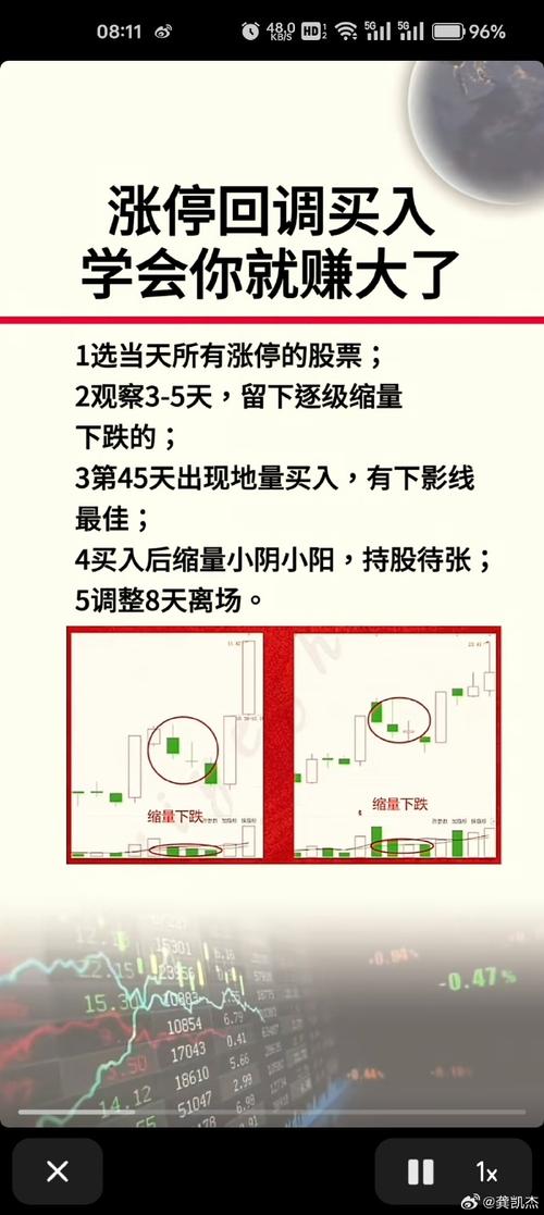 股票涨停后能否买卖？掌握这些方法助你判断能否买入