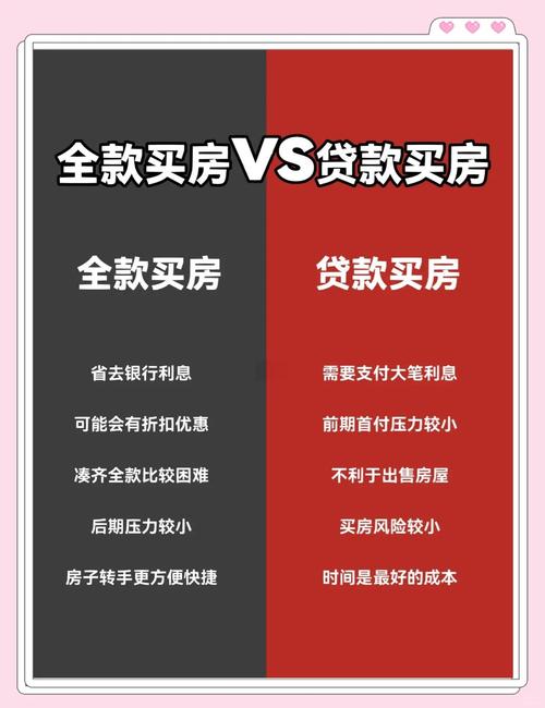 购房方式大揭秘：全款买房和贷款买房利弊全解析