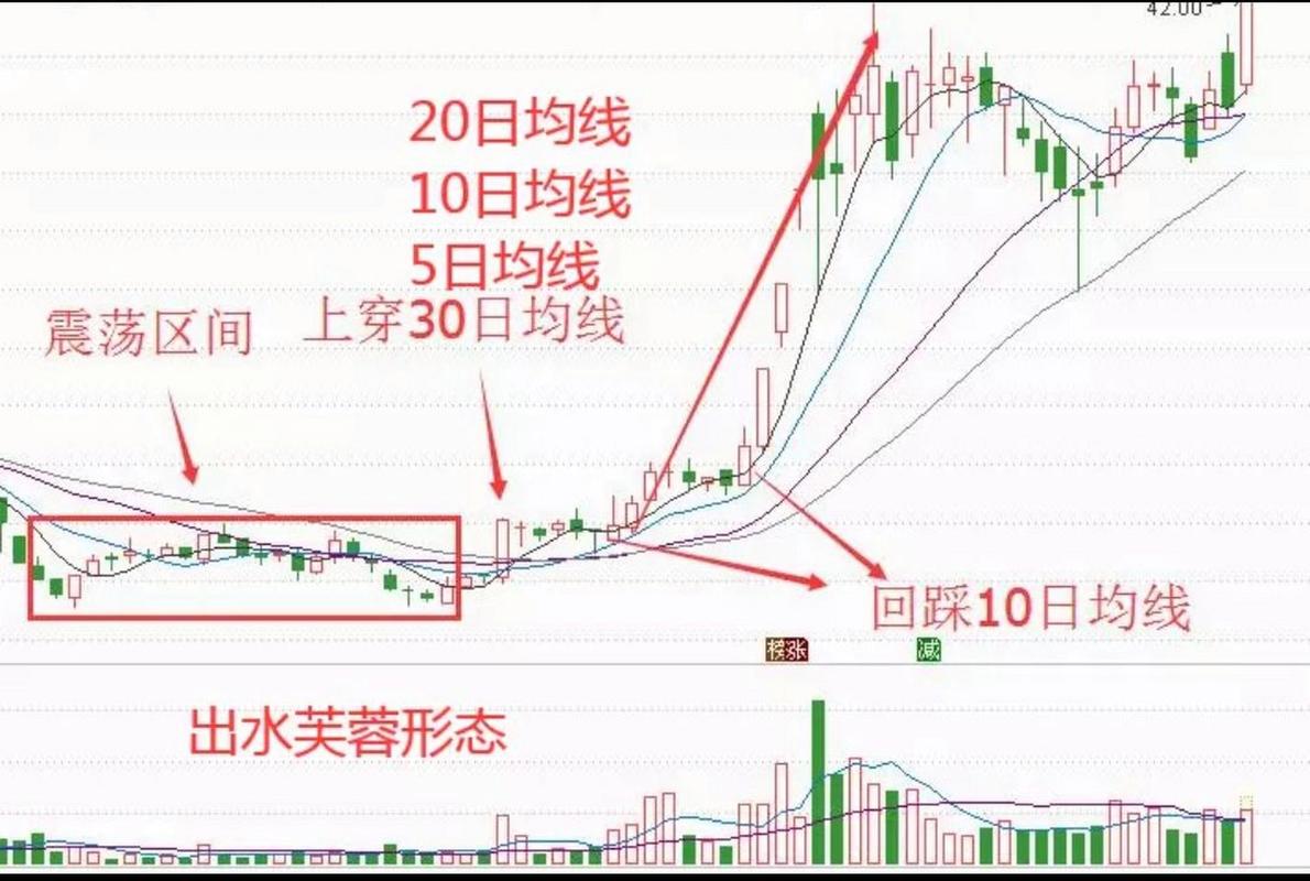 放量阳线突破均线系统_一阳穿多线_通达信均线上穿公式