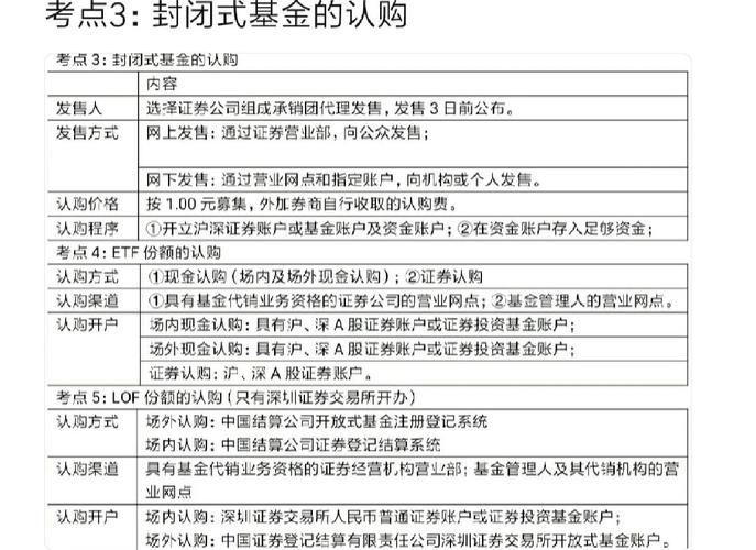 理财产品申购和认购的区别_认购期费率优惠_基金认购与申购区别