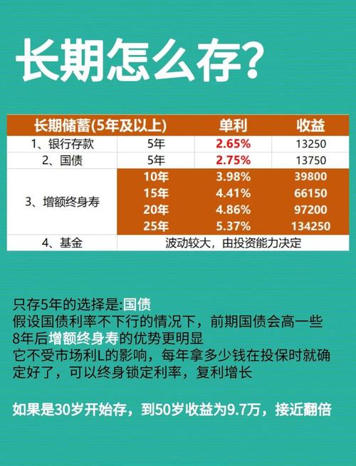 银行定期可以提前取吗_跨城存大额存单利率差攻略_避坑指南