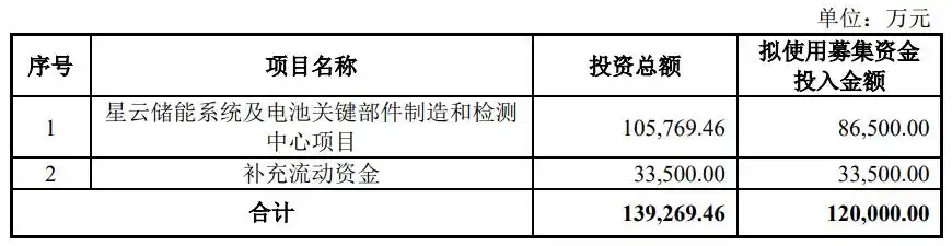 上市公司再融资需要具备哪些条件_再融资募投项目与主营业务协同性审核标准_上市公司再融资募集资金投向主业监管要求