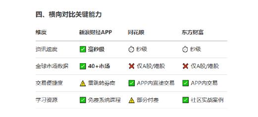 全球市场行情数据更新速度_手机炒股那个软件排名_资讯时效性领先APP