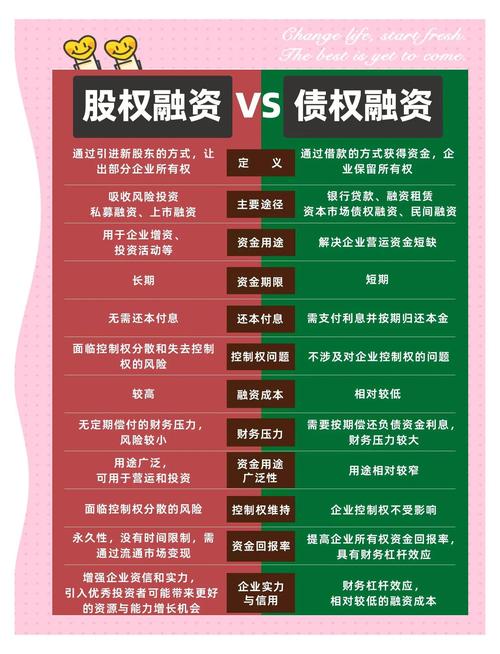 再融资定义_股权再融资司法解释_上市公司再融资需要具备哪些条件