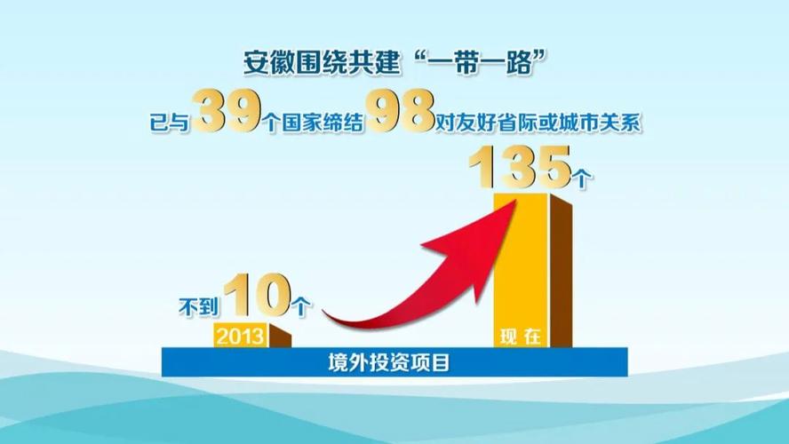 合肥在哪？地处江淮间，环抱巢湖，是一带一路和长江经济带双节点