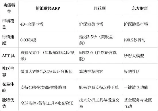 手机炒股那个软件排名_炒股APP排名_同花顺与东方财富对比