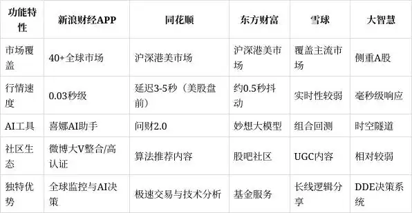 同花顺Level-2行情_新浪财经APP综合排名_手机炒股那个软件排名