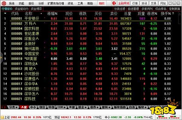 最新炒股软件排行榜_同花顺股票行情分析软件_手机炒股那个软件排名