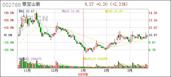 淮安布拉德投资发展有限公司减持计划_深圳银宝山新_银宝山新股东减持