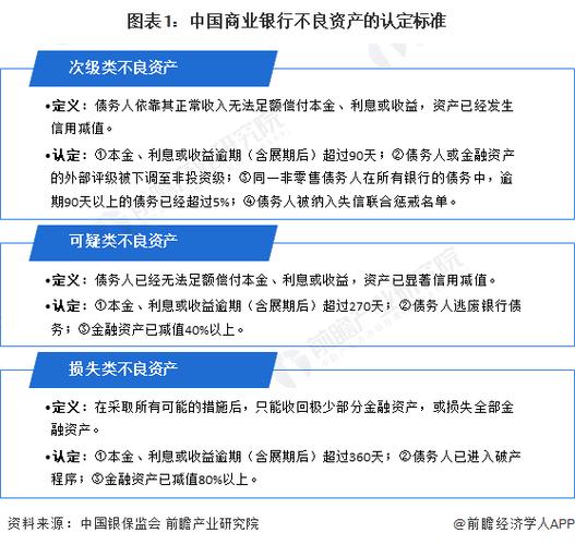 网上无抵押快速贷款_抵债房产加速处置原因_银行线上直供房处置