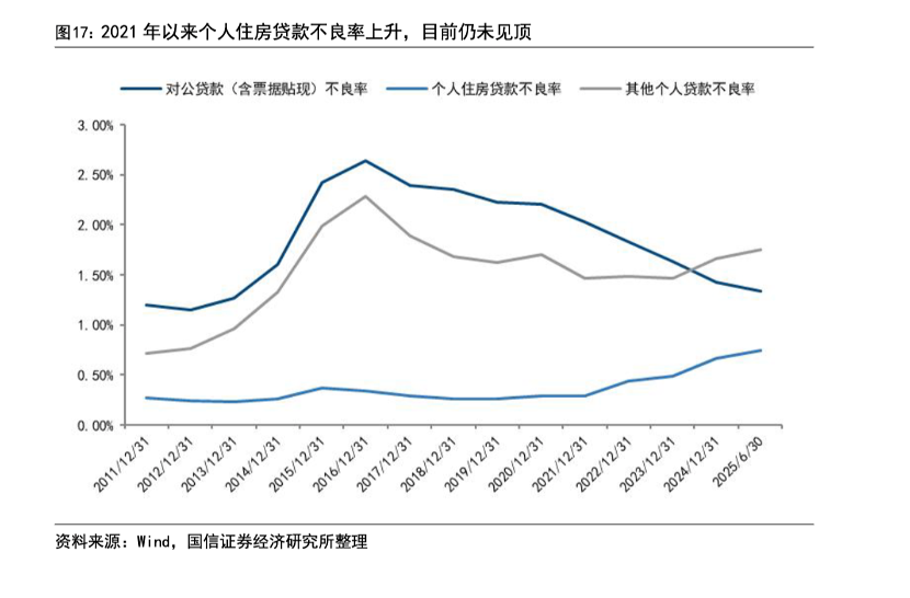 银行线上直供房处置_网上无抵押快速贷款_抵债房产加速处置原因