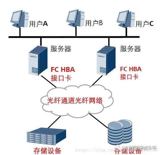 家庭nas组网 DAS、NAS 和 SAN 概述