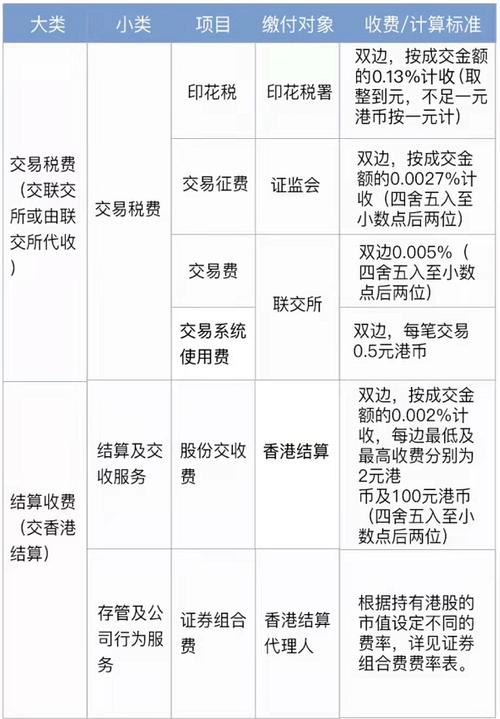 A股与港股通交易费用大揭秘：结构、费率及成本分析