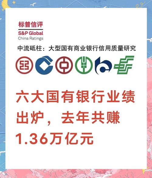 国有六大行2025年上半年不良贷款率_农行贷款利率表2025_国有六大行2025年上半年净利润